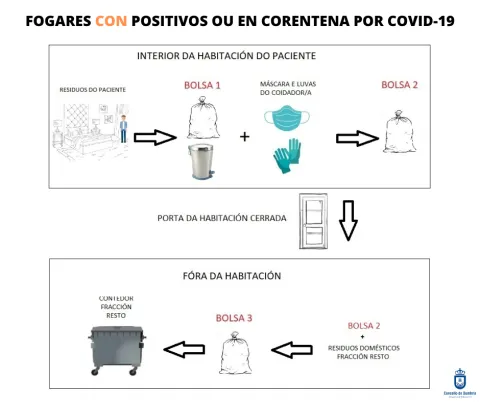 🚮 MANEXO DOS RESIDUOS NOS FOGARES 🚮 MANEXO DOS RESIDUOS NOS FOGARES