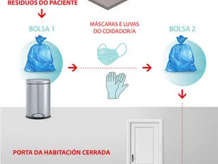 CORONAVIRUS - MANEXO DE RESIDUOS
NOS FOGARES.